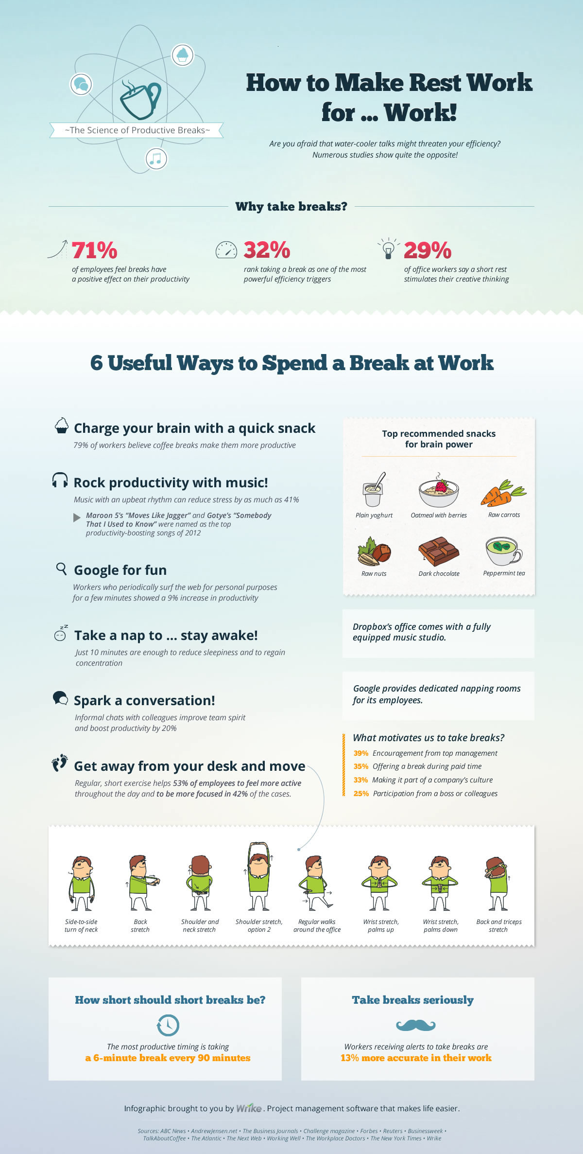 How to Stay Motivated at Work: The Science of Productive Breaks [INFOGRAPHIC]