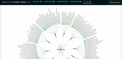 How to Write an Awesome Blog Post: 11 Pro Tips