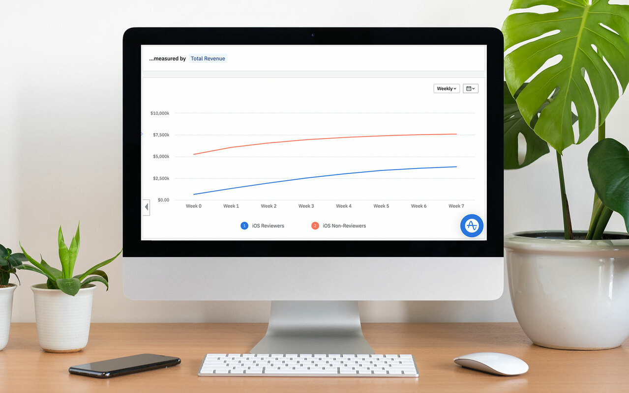 5 Ways to Increase LTV of a Customer | & Track ARPU in Digital Analytics