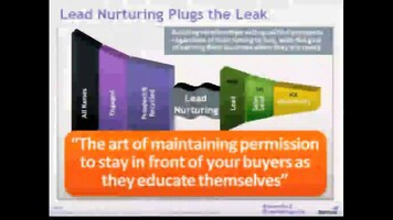 10 Strategies for Content Marketing, Events, & Marketing Automation Success