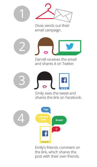 3 Social Email Marketing Tips to Engage your Customers - Zoho Blog