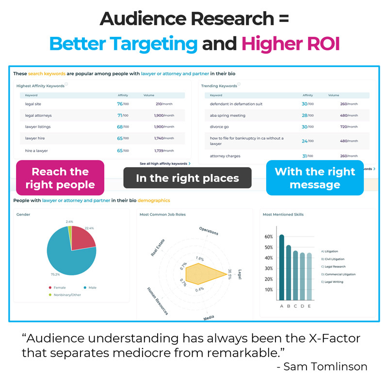 How Paid Media Buyers Can Get an Edge in 2024