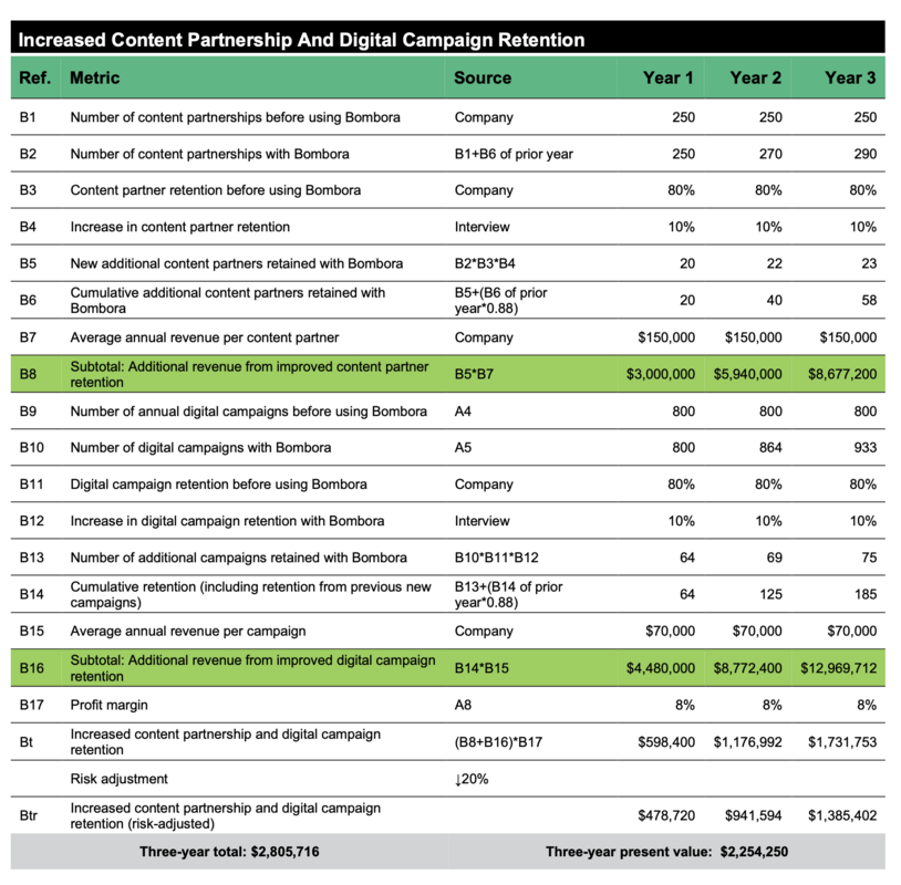 Why and how publishers need to prove their value to survive 2023 and beyond