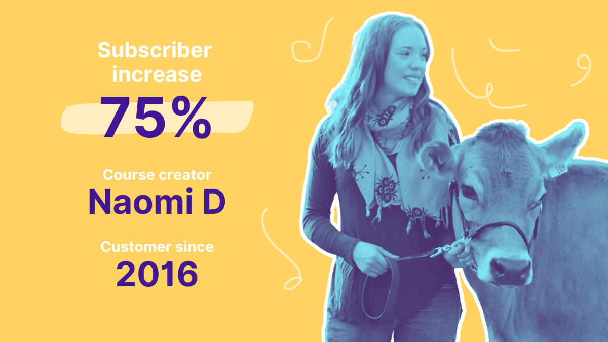Course creator increased subscribers 75%