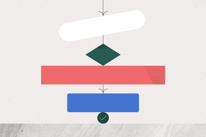 Free SOP template: A standard operating procedures guide