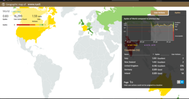 Belief Bias Might Come In Expensive