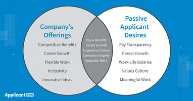 Unlocking the Hidden Talent Pool: How to Attract Passive Candidates