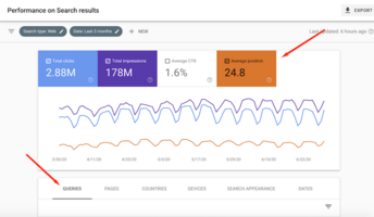 How SEO Benchmarks Can Accelerate Your Internet Marketing