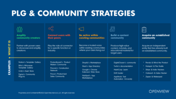 Your Guide to PLG and Community-It's Way More Than Launching a Slack Group