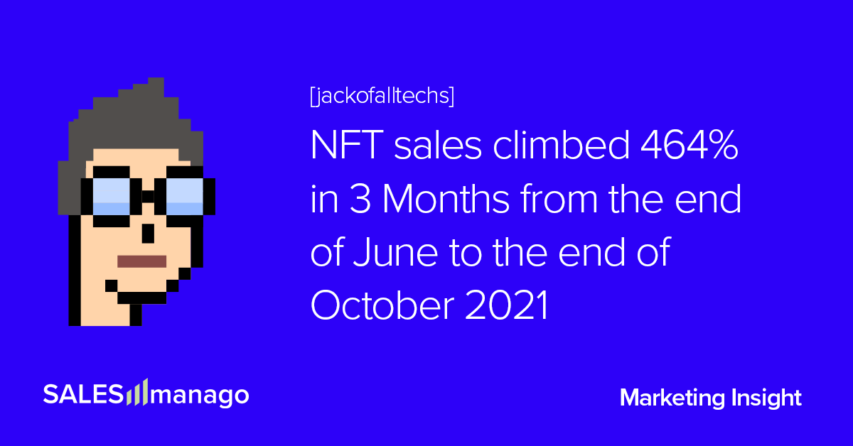 Comprehensive guide to NFT current use and future perspectives in eCommerce at the end of 2021  |  SALESmanago – AI Customer Data Platform with Omnichannel Execution