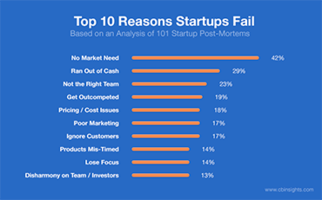 How to predict technology flops | Inside Intercom