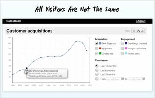 Know Your Customers and How They Decide | Inside Intercom