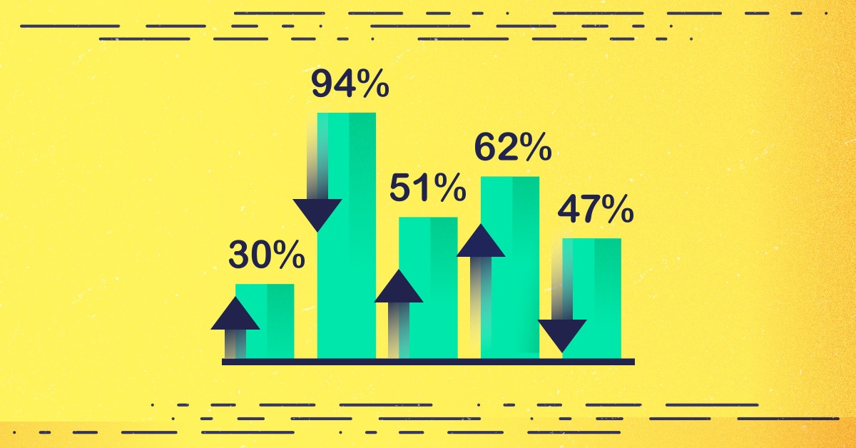 Smartly.io's Approach to Facebook Ad Performance Optimization