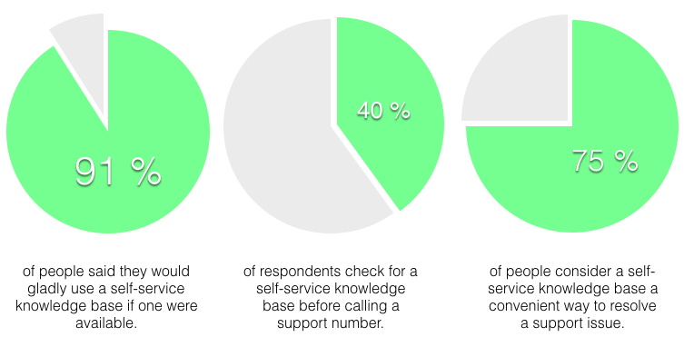 The Importance of SEO to Your External Help Center