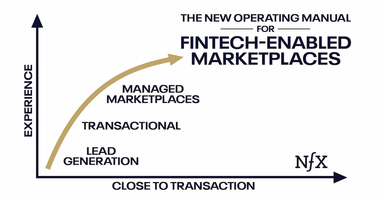 The New Operating Manual for Fintech-Enabled Marketplaces