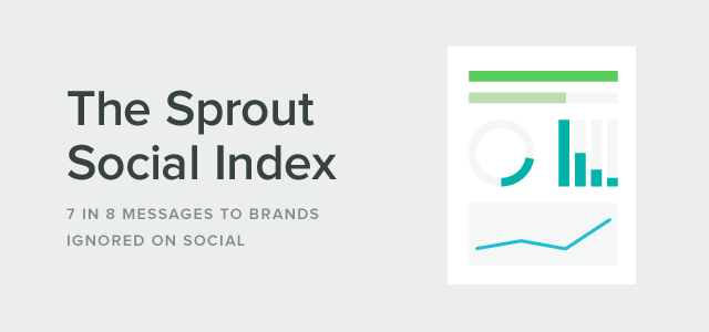 The Sprout Social Index: Most Brands Ignore 7 in 8 Messages on Social Media-Does Yours?