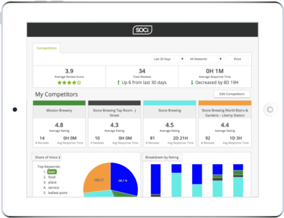 Do You Track Competitors' Ratings and Reviews? You Should!