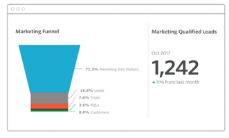 Ultimate Report Part 4 of 4: Marketing Demand Gen Funnel