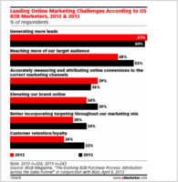 4 Steps for Better Lead Generation