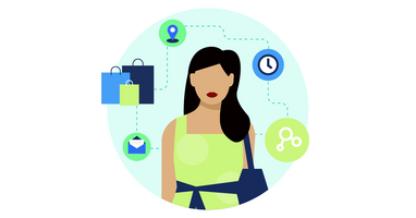 What is customer centricity?