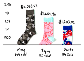 Recapping Launch Day for Freddie and Co.