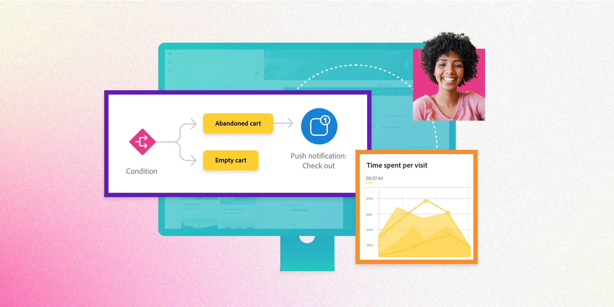 What is digital experience management?