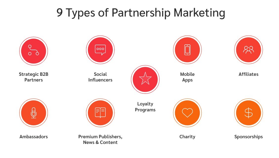 Partner marketing examples: Proven strategies to grow your brand