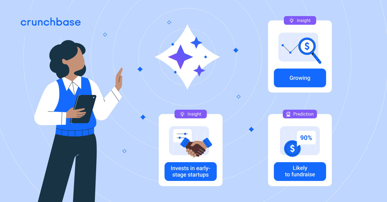 Best Predictive Intelligence Software in 2025