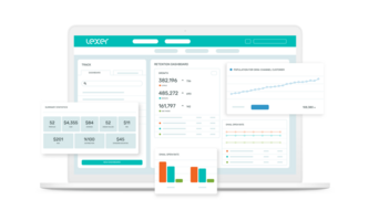 Track: Understand How Your Marketing Impacts Customer Behavior and Core Business KPIs