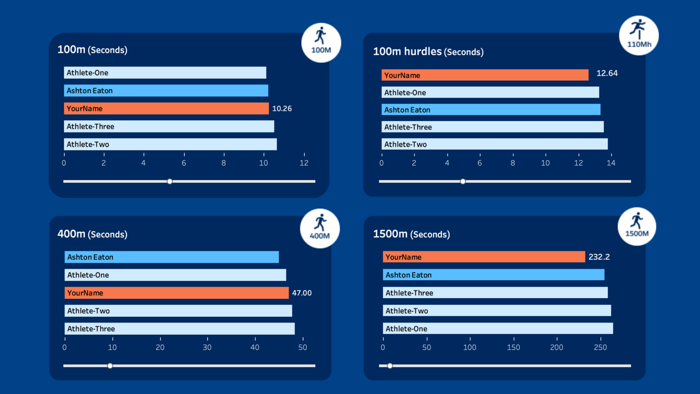 Data for the Win: How Tableau Created a Customer Experience Showcasing Data-Driven Training