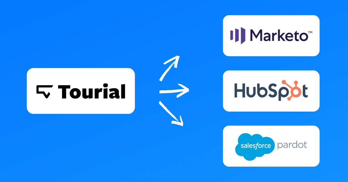 How our lead capture integrations with Marketo, HubSpot, and Pardot convert buyers faster