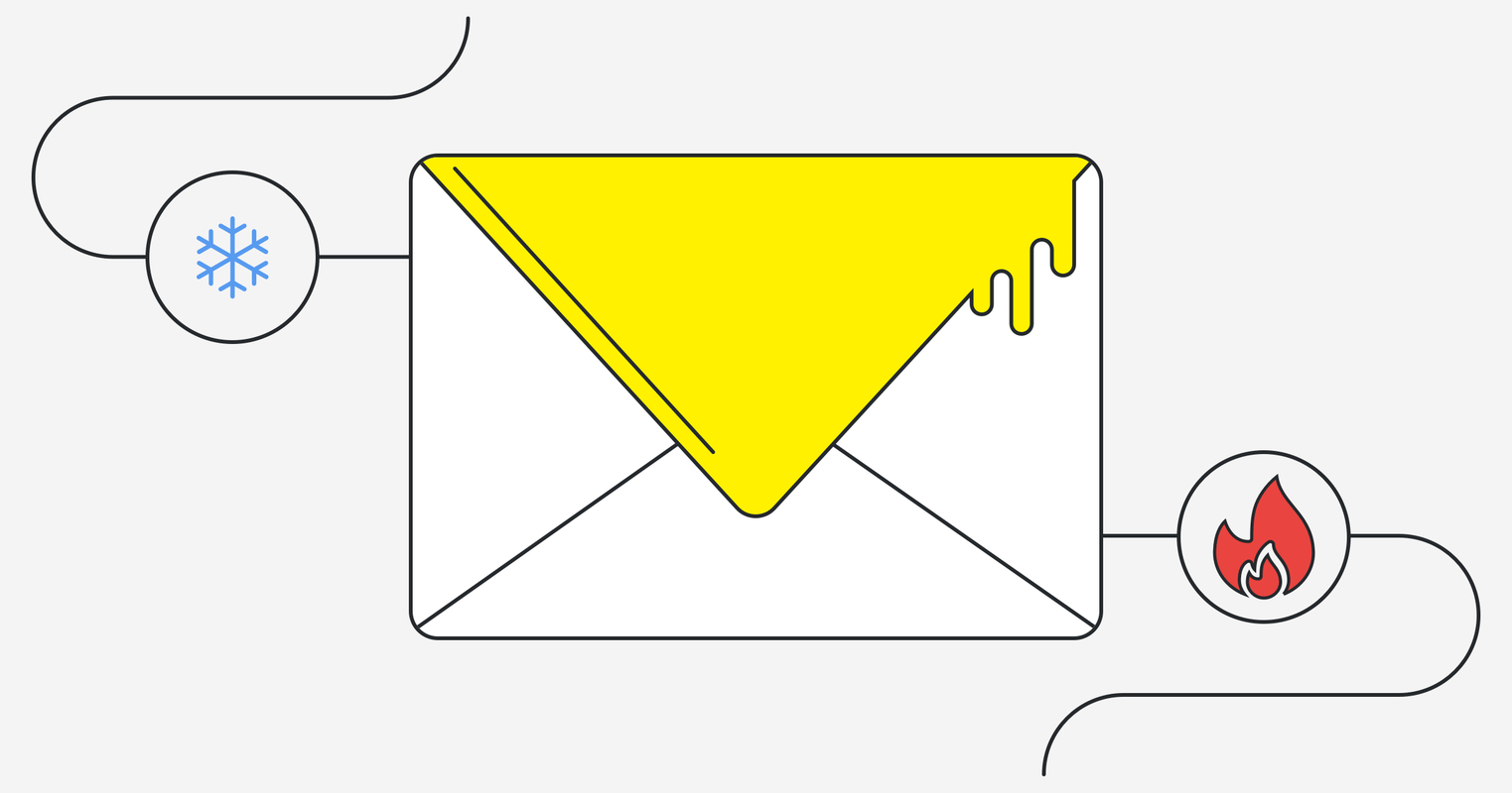  Your GDPR Email Marketing Responsibilities in 7 Common Sales Scenarios