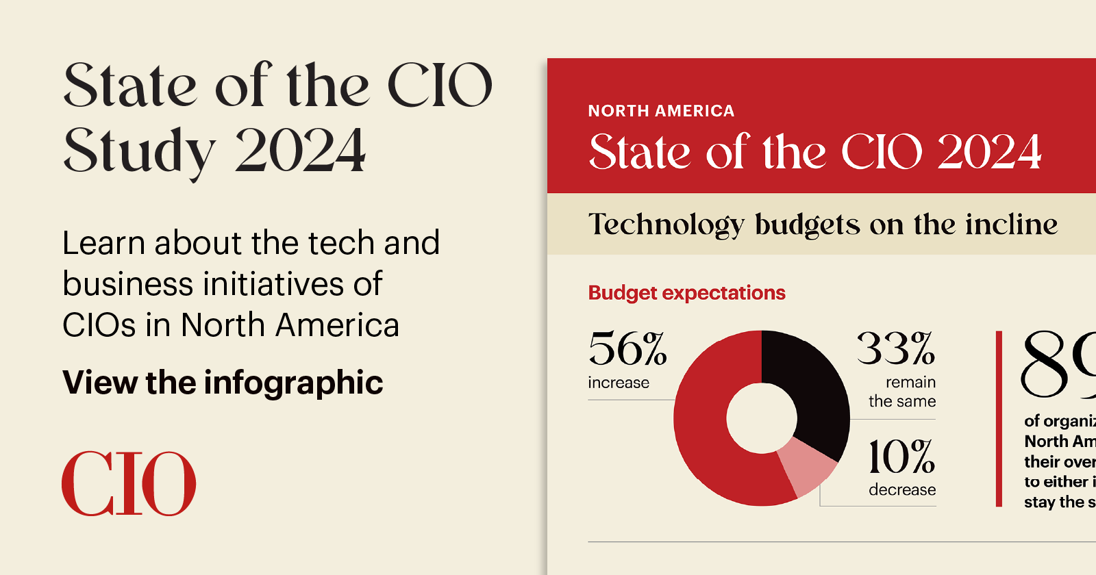 State of the CIO in North America