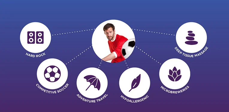 How Brands Can Thrive By Using First-Party Data