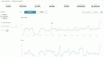 Email Analytics Tool: How Email Summary Enhances Analytics