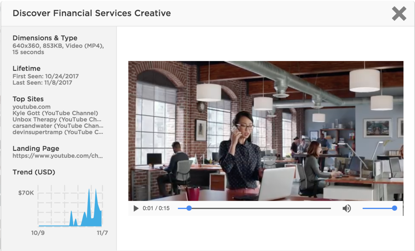 Brand of the Week: Discover Financial Services