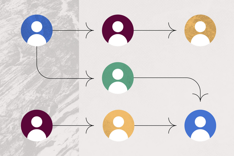 How to define roles and responsibilities for team success