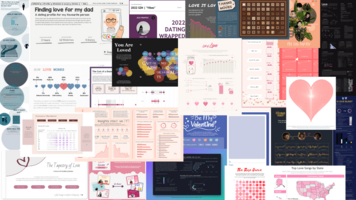 Charting the Heart: Data Visualizations on Love