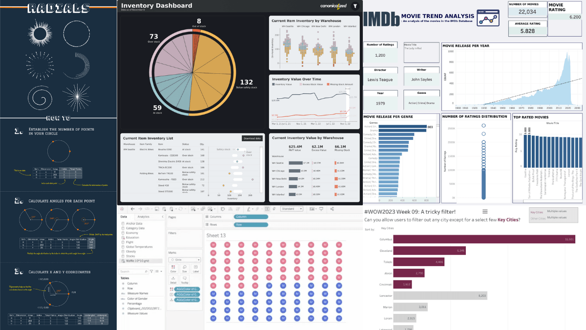 DataFam Roundup: March 13-17, 2023