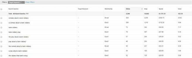 Google Dynamic Search Ads: 6 Tips to Serve More Relevant Ads