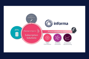 Informa and Skai: Fueling a Smarter Ecosystem Together