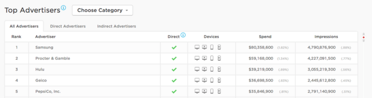 The Strategies Used by Q3's Top Advertisers, Decoded by Ad Intelligence