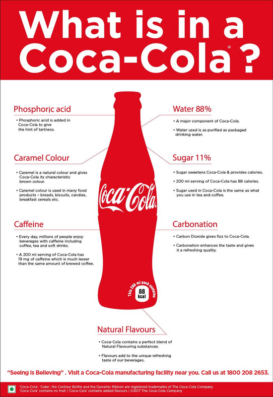 What is in Coca-Cola Ad - Swipe File