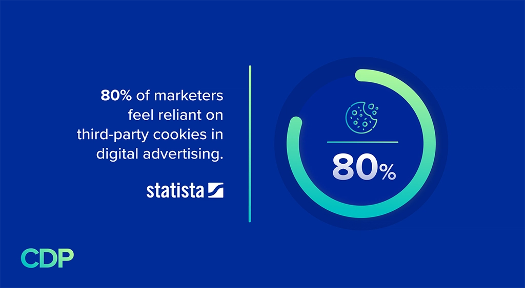 What the Death of Third-Party Cookies Means for Marketers