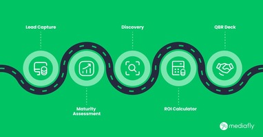 5 Powerful Ways to Use Value Selling Tools Throughout Your Customer Journey