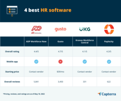 4 Best HR Tools for Effective Workforce Management