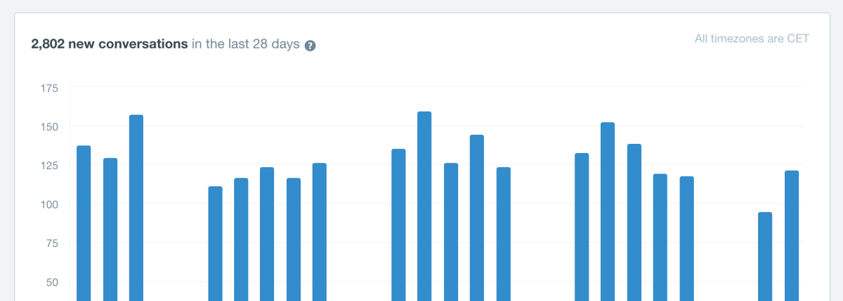 A guide for startups: giving your users the customer support they deserve