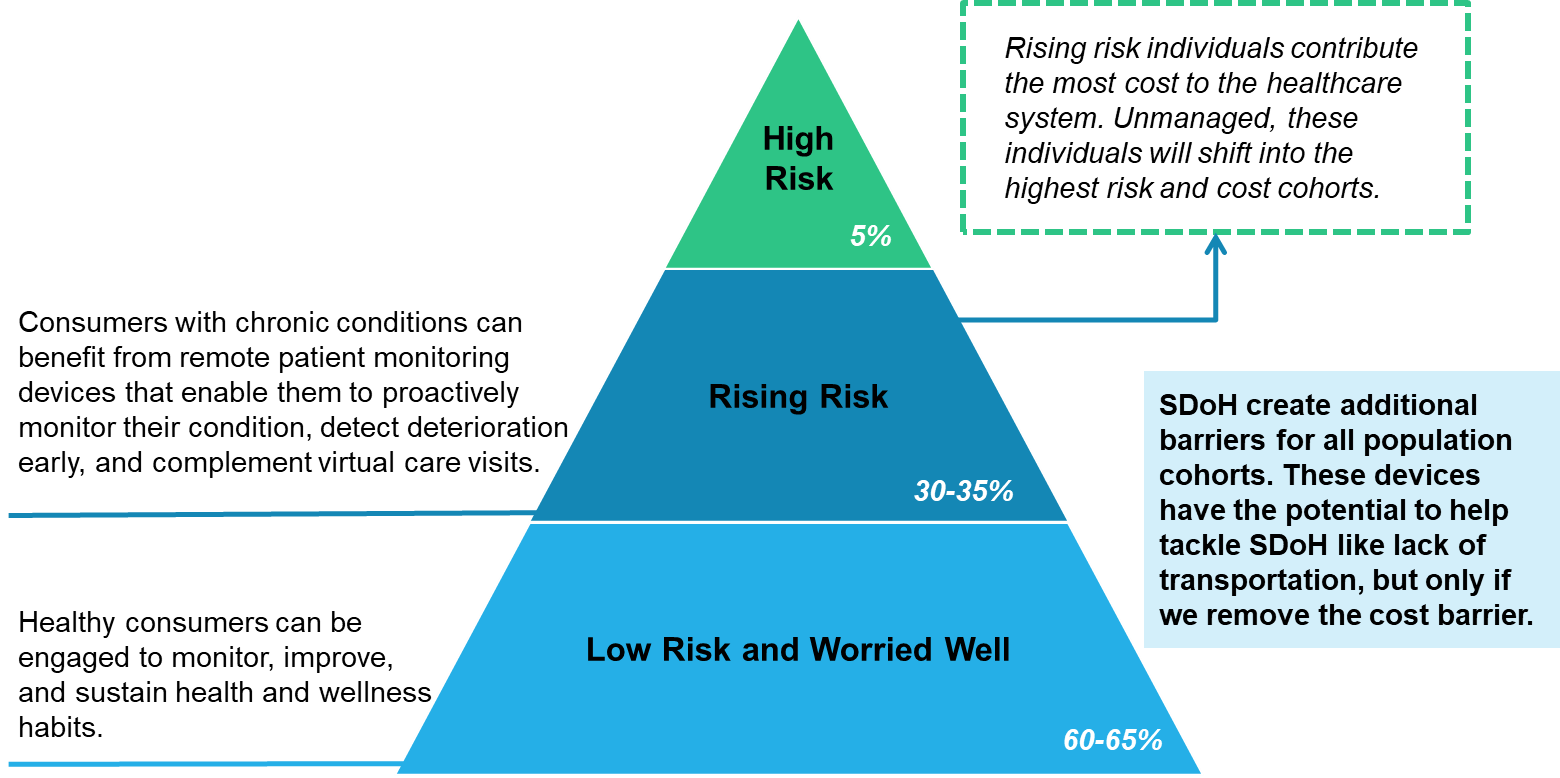 The Connected, Empowered Consumer Will Improve Population Health