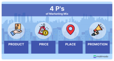 How to Implement Marketing Mix With 4Ps of Marketing