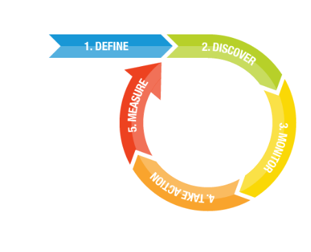 Influencer Marketing Strategy in 5 Steps